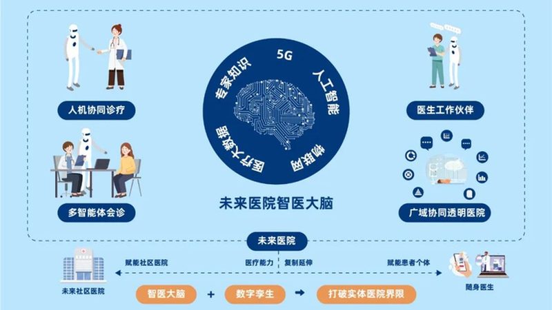 居家康复治疗费用到底花在哪